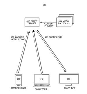 Theta awarded 3rd U.S. Patent 10,979,467 for Decentralized Streaming