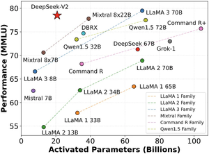 Theta EdgeCloud adds DeepSeek-R1 LLM — supporting efficient, high-performance AI in a…