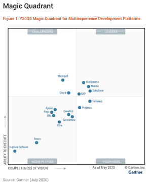 Theta Network’s enterprise vision for Multiexperience Development Platforms (MXDP) vendors like SAP…
