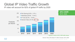 Why We’re Introducing the Theta Token & Blockchain to Revolutionize Video Delivery