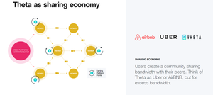 Theta EdgeCloud: Pioneering DePIN as “Resource Sharing Economy”
