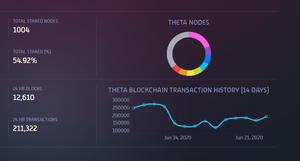 Theta Mainnet 2.0