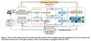 Theta EdgeCloud: from Research Academia to the most Advanced AI Compute Infrastructure