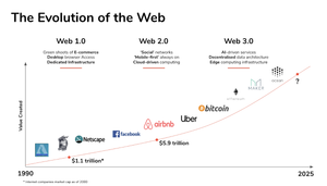 Theta Network and the Web 3.0 Revolution in Edge Networking