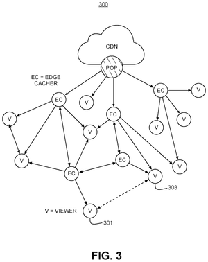 Theta Labs Granted 2nd US patent for Ultra-high Transaction Throughput Micropayments to Support…
