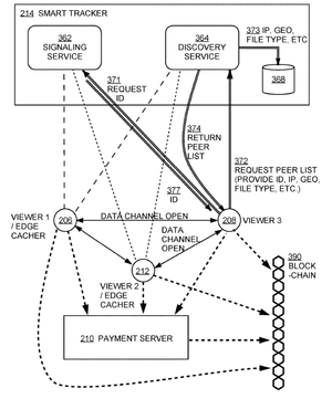 Theta Labs U.S.