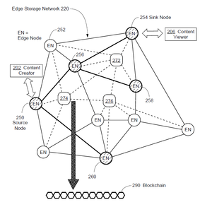 Theta awarded US Patent 11,611,615 B1 for Decentralized Edge Storage Network With Flexible File…