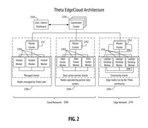 Theta Labs has now been awarded U.S. Patent 12,436,819 for Hybrid Edge-Cloud Computing Architecture