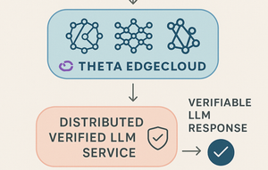 Introducing Distributed Verifiable LLM Inference on Theta EdgeCloud: Combining the Strengths of AI…