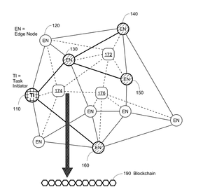 Theta awarded US Patent 11,763,332 for Edge Computing Platform supported by Smart Contract-enabled…