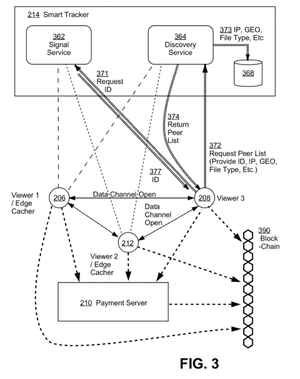 Theta Labs awarded U.S. Patent 11,153,358 for “Methods and Systems for Data Caching and Delivery”