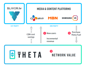 The TFUEL Use Case