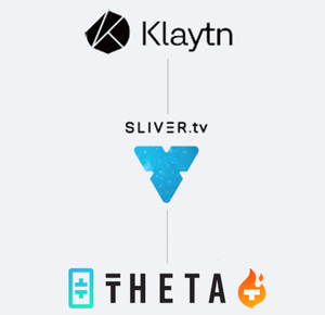Kakao’s Klaytn blockchain partners with SLIVER.tv
