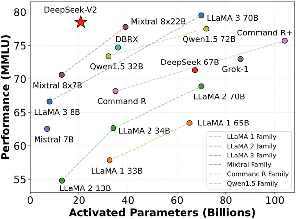 Theta EdgeCloud adds DeepSeek-R1 LLM — supporting efficient, high-performance AI in a…